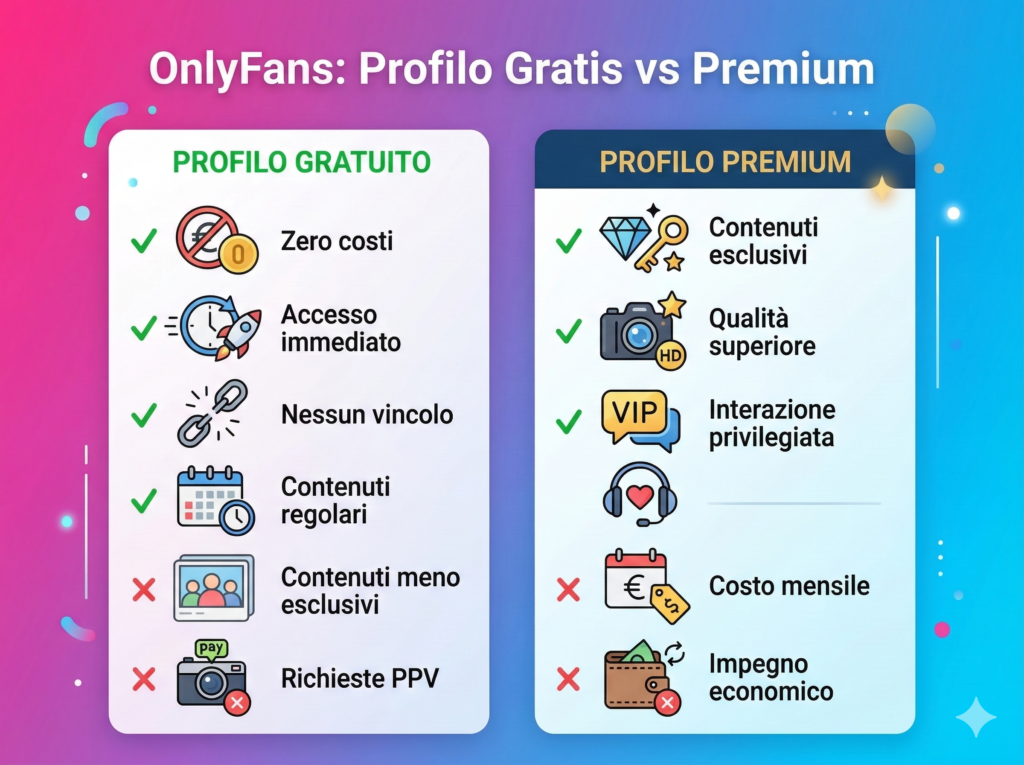 OnlyFans gratis e premium – Vantaggi account gratuito vs a pagamento